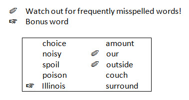 Word list in two columns; two words have a pencil bullet, and one word has a hand bullet