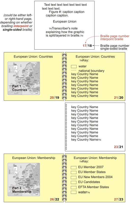 Image: Pages showing format of European Union