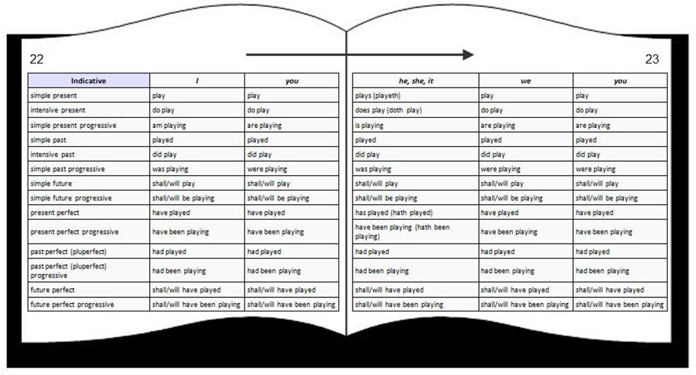 Example of a declension table across facing pages (22-23)