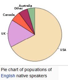 Sample pie chart