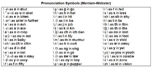 Sample table of pronunciation