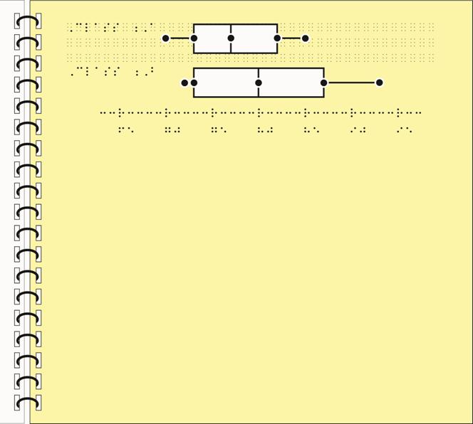 Image: Box and Whisker Plot (horizontal) tactile graphic with simbraille