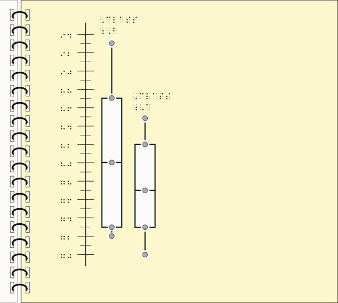Example: Box-and-Whisker Plot (Vertical)