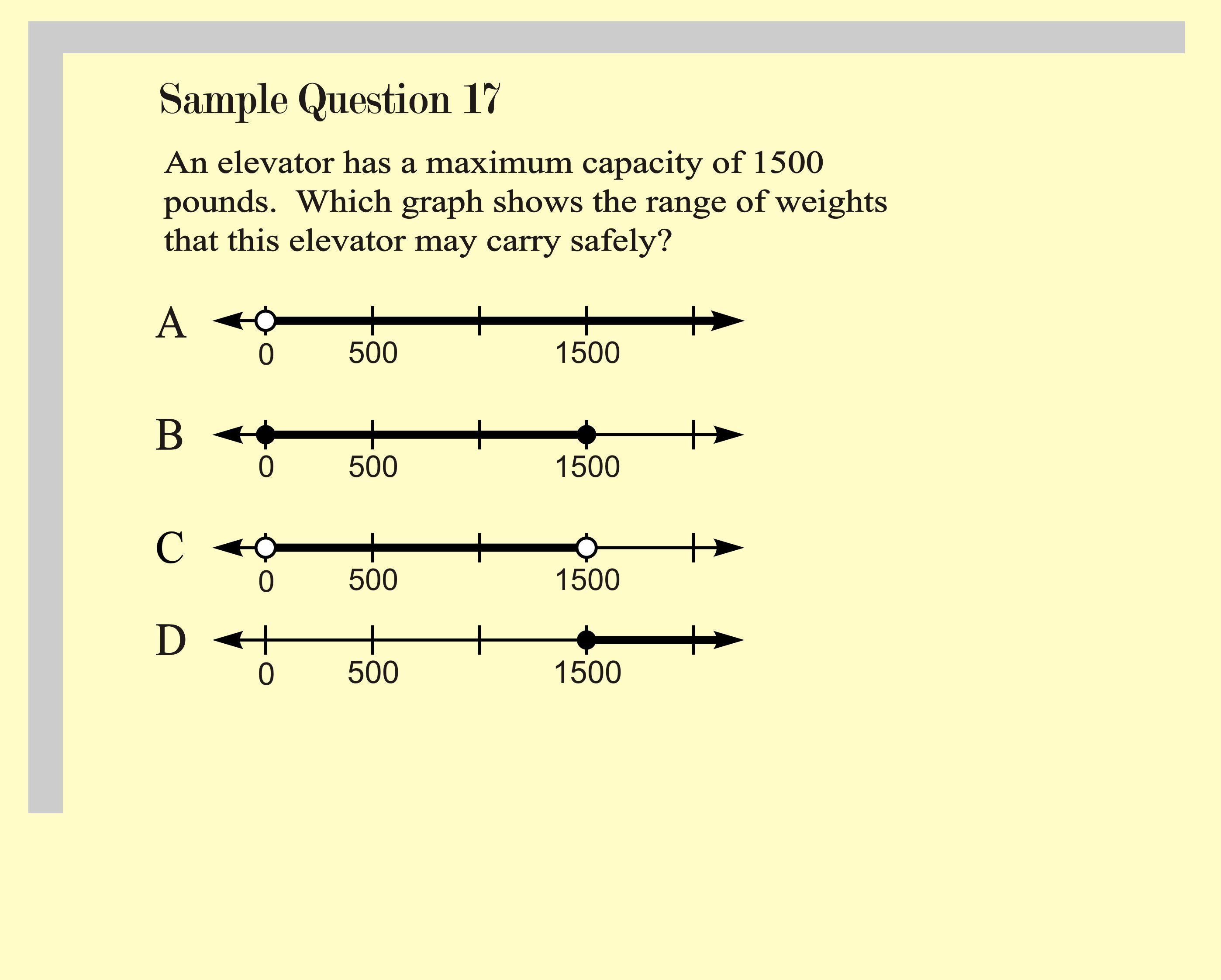 Example Open And Solid Dot Number Line